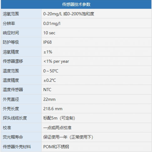 LY-701便携式溶解氧检测仪参数