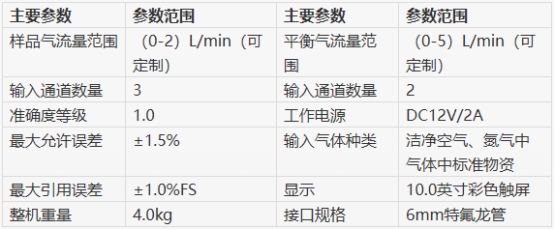 H310(A)动态稀释配气仪技术参数